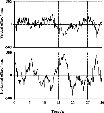 \begin{figure}\begin{center}
\epsfig{file=not2/tracking_m13,width=8cm}\end{center}\end{figure}