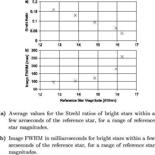 \begin{figure}
% latex2html id marker 6677
\begin{center}
\epsfig{file=not2/limi...
...eference star, for a range of
reference star magnitudes.
\end{list}}\end{figure}