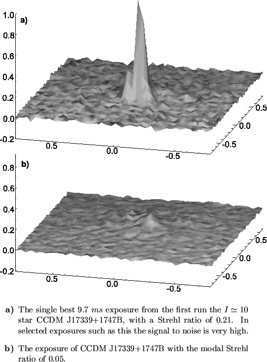 \begin{figure}
% latex2html id marker 6696
\begin{center}
\epsfig{file=not2/sing...
...CCDM J17339+1747B with the modal Strehl ratio
of $0.05$.
\end{list}}\end{figure}