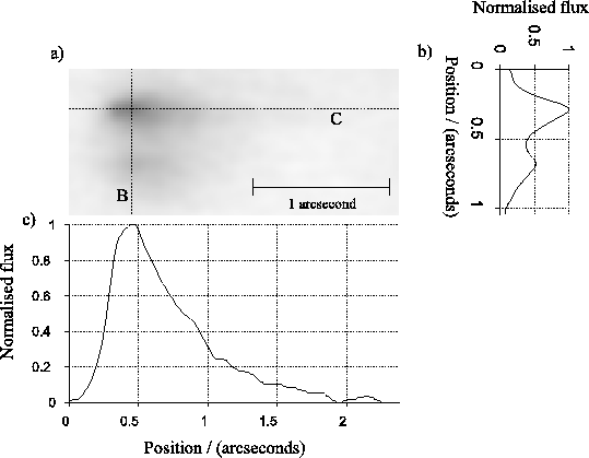 \begin{figure}\begin{center}
\epsfig{file=not2/m15_core_zoom,width=12cm}\end{center}\end{figure}