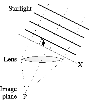 \begin{figure}\begin{center}
\epsfig{file=lucky/vector_integrate1,width=6.8cm}\end{center}\end{figure}