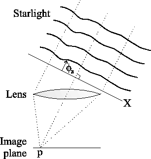 \begin{figure}\begin{center}
\epsfig{file=lucky/vector_integrate2,width=6.8cm}\\
\end{center}\end{figure}