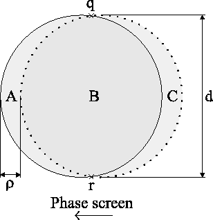 \begin{figure}\begin{center}
\epsfig{file=lucky/vector_integrate4,width=6.8cm}\end{center}\end{figure}