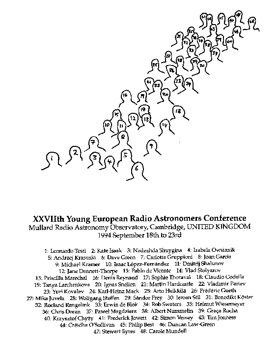 Conference Photograph Finding Chart