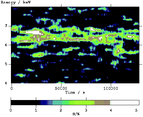 Mkn 766 energytime map