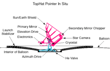 TopHat Pointer In Situ