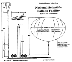 Scale chart