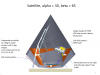 satellite changes satellite changes