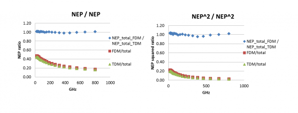 FDM/TDM noise FDM/TDM noise