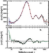 Power Spectra