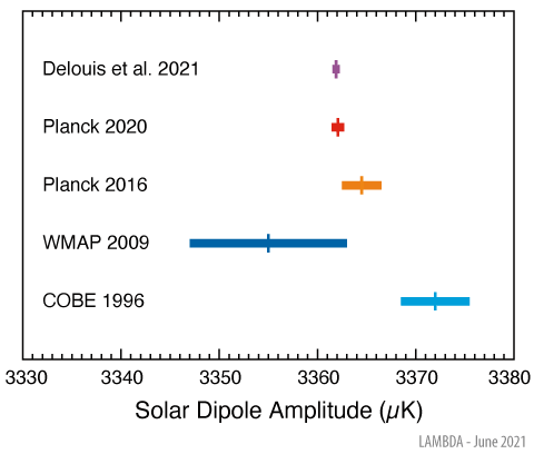Dipole
