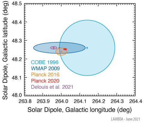 Dipole